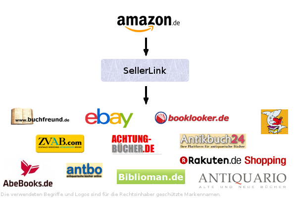 SellerLink-Schema